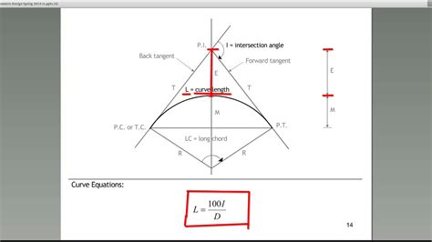 Geometric Design of Road Guide For Professional Engineers Part 2/8
