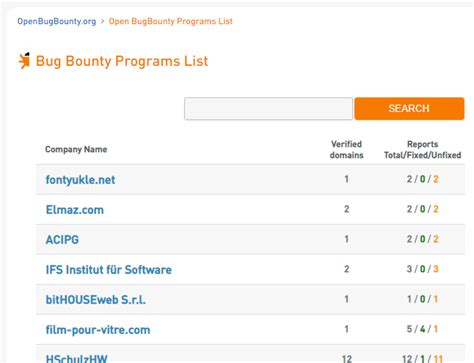 Getting started in bug bounty programs | BugBountyHunter.com