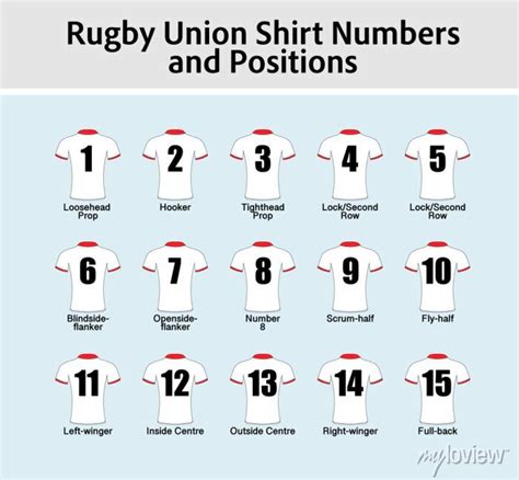 Shirt Numbers In Rugby League at Douglas Hammond blog