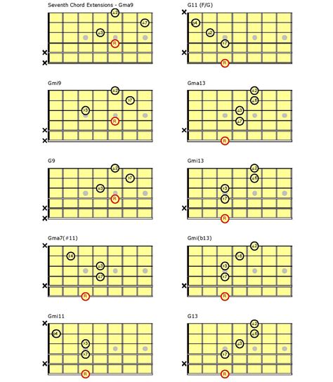 Constructing Basic Guitar Chords, Part 2