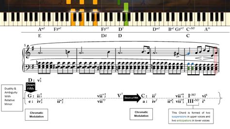 Chopin : Prelude in E-Minor (op. 28 No. 4) Harmonic Analysis - YouTube ...