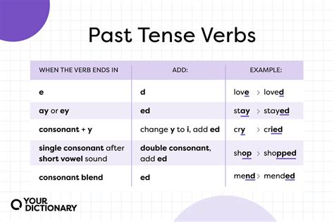 What Are Some Exles Of Past Tense Verbs - Infoupdate.org