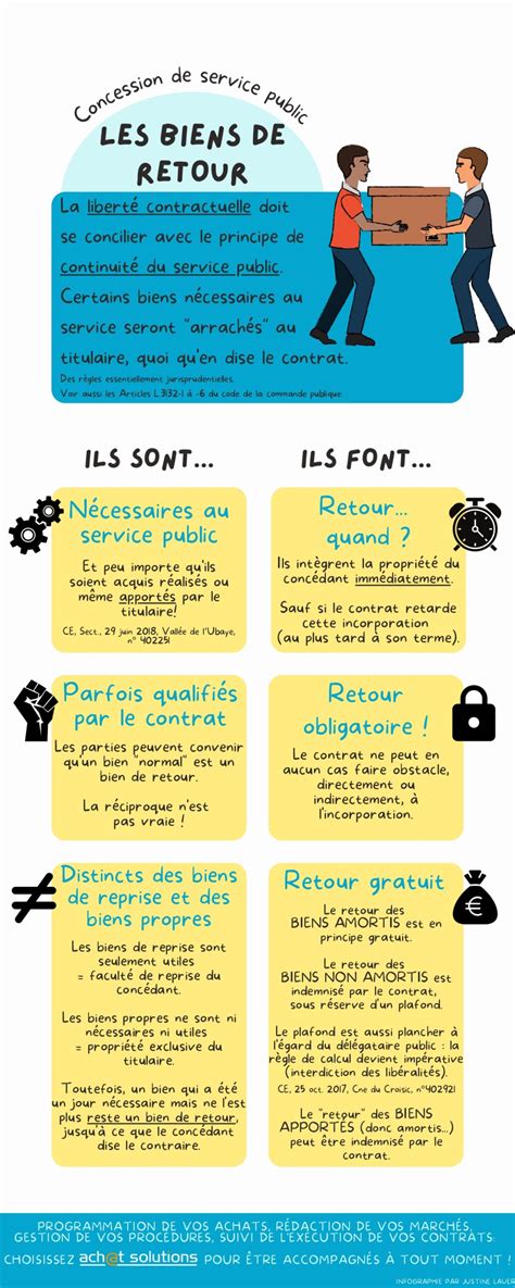 Les biens de retour : définition et régime - Blog de la commande publique