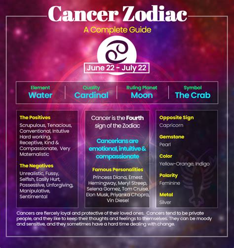 Zodiac Sign For Cancer 2024 - Cary Tiphanie