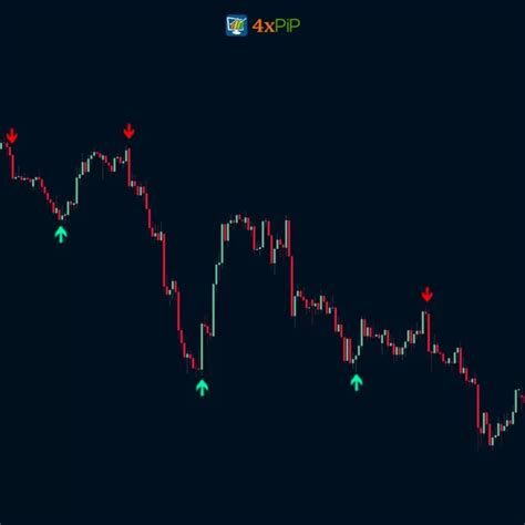 Accurate Trend Arrow Indicator MT4 - Free Download