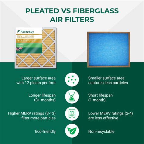 20x25x4 MERV 11 Pleated Air Filter | FilterBuy
