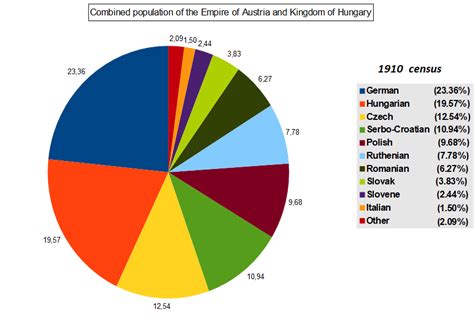 File:1910 Demographics of Austria-Hungary.png - Wikipedia