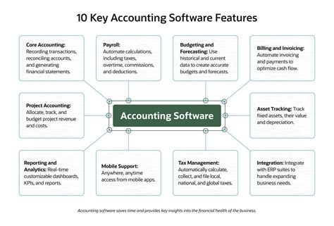 10 Key Accounting Software Features | NetSuite