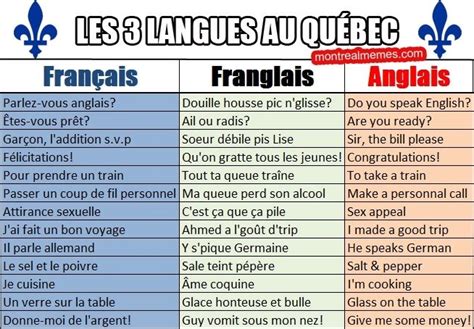 Traductions | Humour, Language, Humor