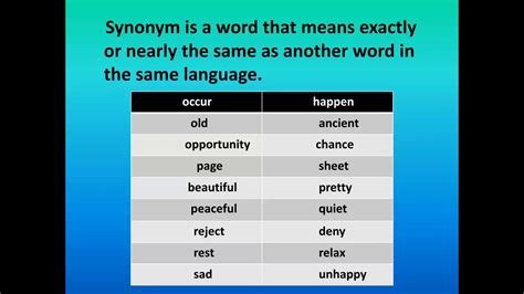 Class 3 ll English Grammar ll Synonyms - YouTube