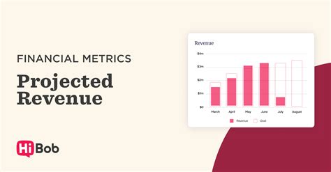 Projected revenue: How to calculate it & why it matters | HiBob
