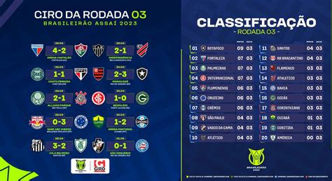 Brasileirão Série A: confira o que rolou na terceira rodada - GP1