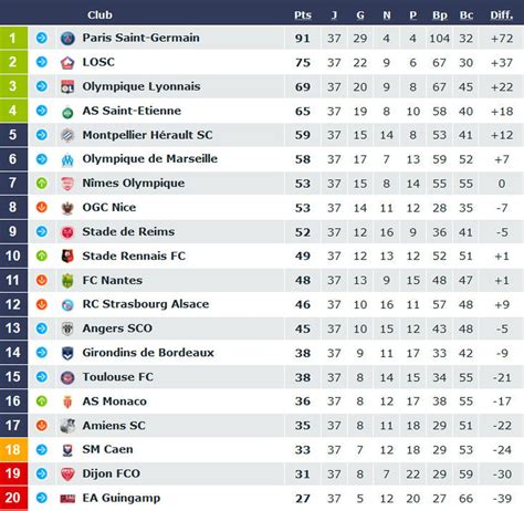 Classement Ligue 1 2025 2025 France - Paola Annamarie