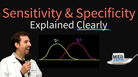 Sensitivity and Specificity Explained Clearly (Biostatistics)