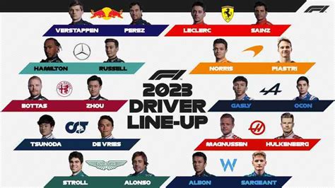 F1 2025 Drivers Lineup - William S. Robertson