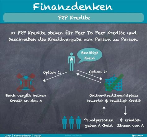 Einfach erklärt: Was sind P2P Kredite und wie nutze ich sie persönlich ...