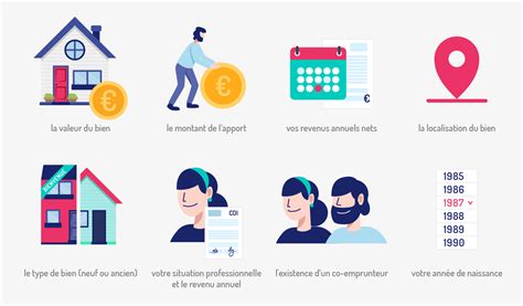 Simulation prêt immobilier gratuite [Meilleurs taux de Juillet 2020]