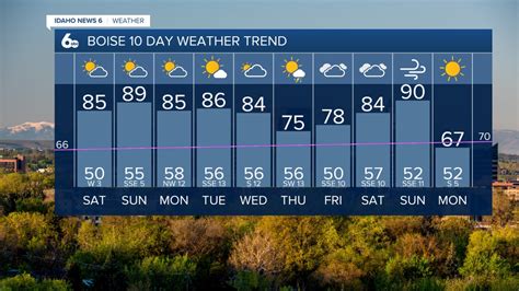 Temps set to warm way up through next week