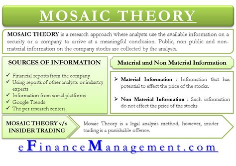 Mosaic Theory - Meaning, Importance And Example