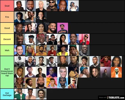 Rappersssss Tier List Maker - TierLists.com