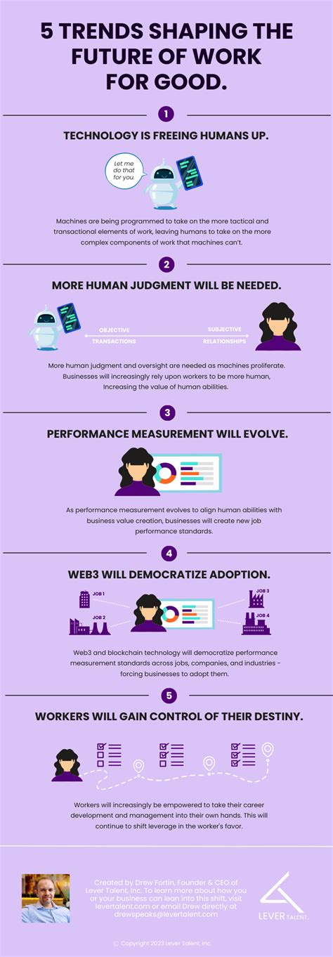 [INFOGRAPHIC] 5 Trends Shaping the Future of Work for Good