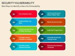 Security Vulnerability PowerPoint and Google Slides Template - PPT Slides