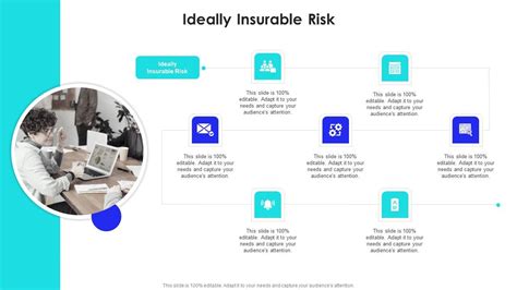 Ideally Insurable Risk In Powerpoint And Google Slides Cpb PPT Template