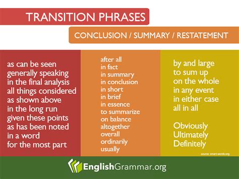 Transition phrases for conclusion, summary, or restatement | Writing ...