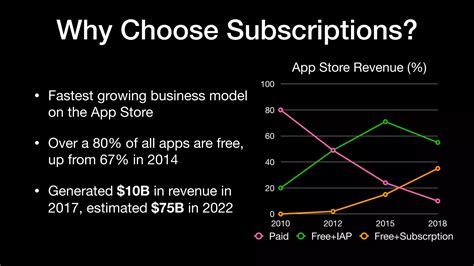 App Store Subscriptions - Condensed Edition | PPT