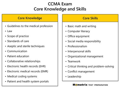 Free CCMA Practice Test (2025)