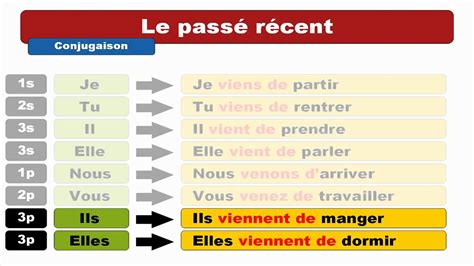 Le passé récent - YouTube