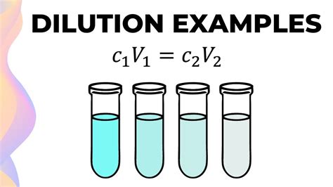 Dilution – Explained with Examples // HSC Chemistry - YouTube