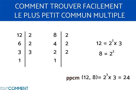 COMMENT CALCULER le PLUS PETIT COMMUN MULTIPLE ? - Découvrez-le ici