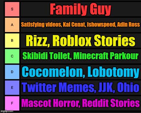 Brainrot Tier List : r/GenAlpha