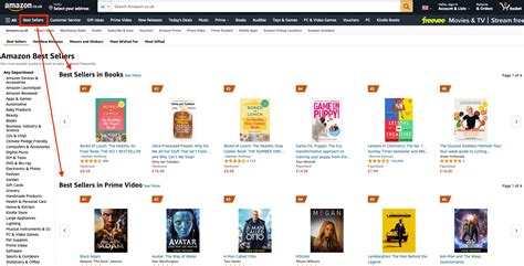 Lancer un produit sur Amazon : Le guide ultime en 7 étapes