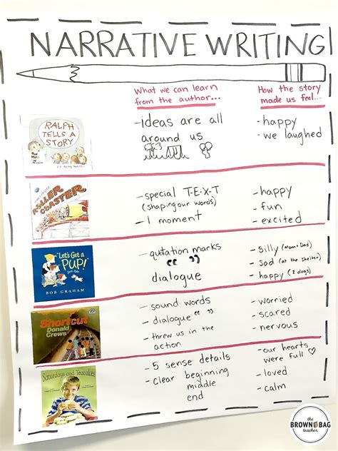 Second Grade Narrative Writing Examples