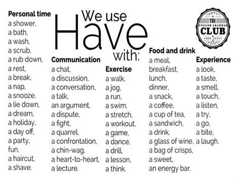 Collocations with HAVE - Vocabulary Home