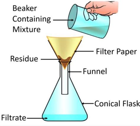Filtration Design at Terri Cunningham blog