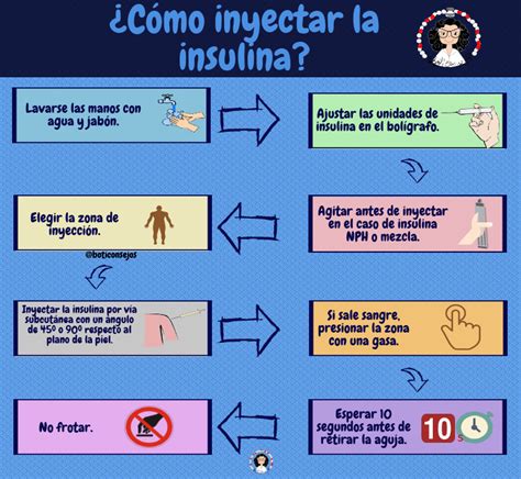 Insulinas y cómo aplicarlas