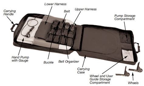 Saunders Lumbar Home Traction Device-199603 – MyWellCare
