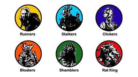 Every Zombie Type in The Last Of Us Explained in 7 Minutes