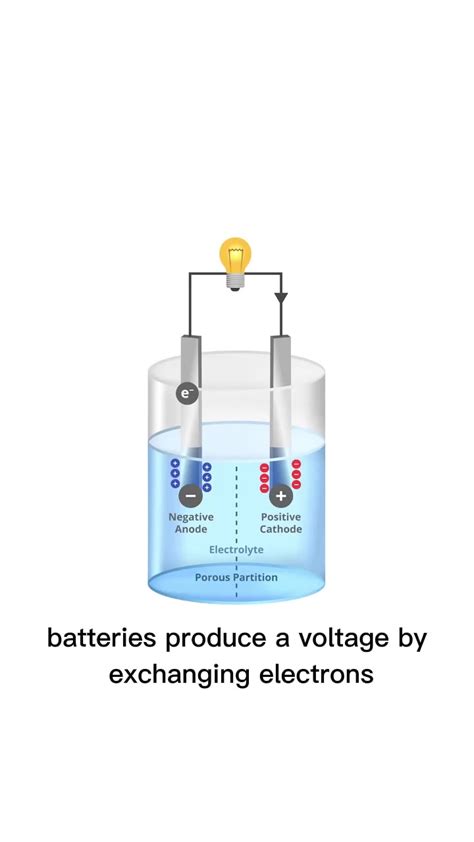 The Science Behind Batteries And Bulbs