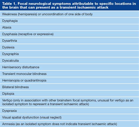Transient unilateral weakness: is it a transient ischaemic attack ...