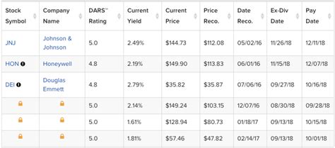 Dividend Payout Ratio: How To Use & Calculate It - Dividend.com