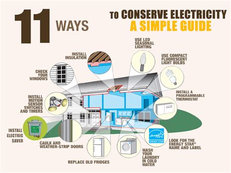 Save Electricity- 11 Easy Techniques to Conserve Now!