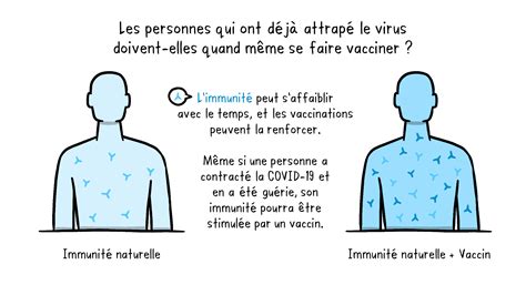 Recevoir le vaccin contre la COVID-19