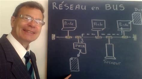 Cours gratuits sur les structures de réseau en bus définitions et ...