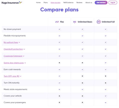 Hugo Auto Insurance Review (2024) | AutoInsurance.org