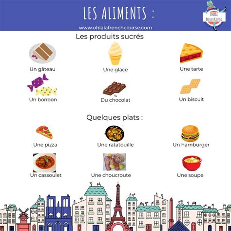 Le vocabulaire des aliments et de la nourriture en français ...