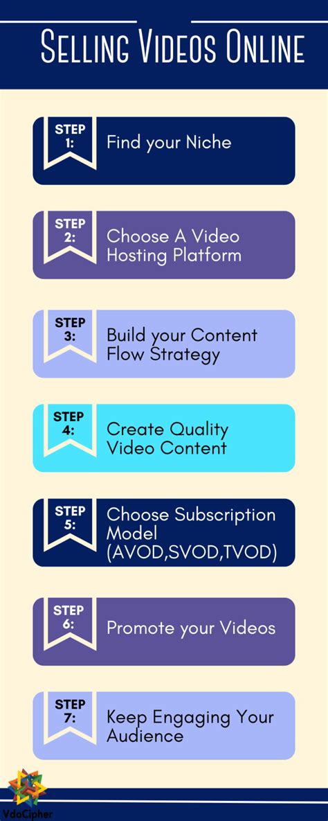 Sell Videos Online: Step by Step Guide on How to Sell Videos Online